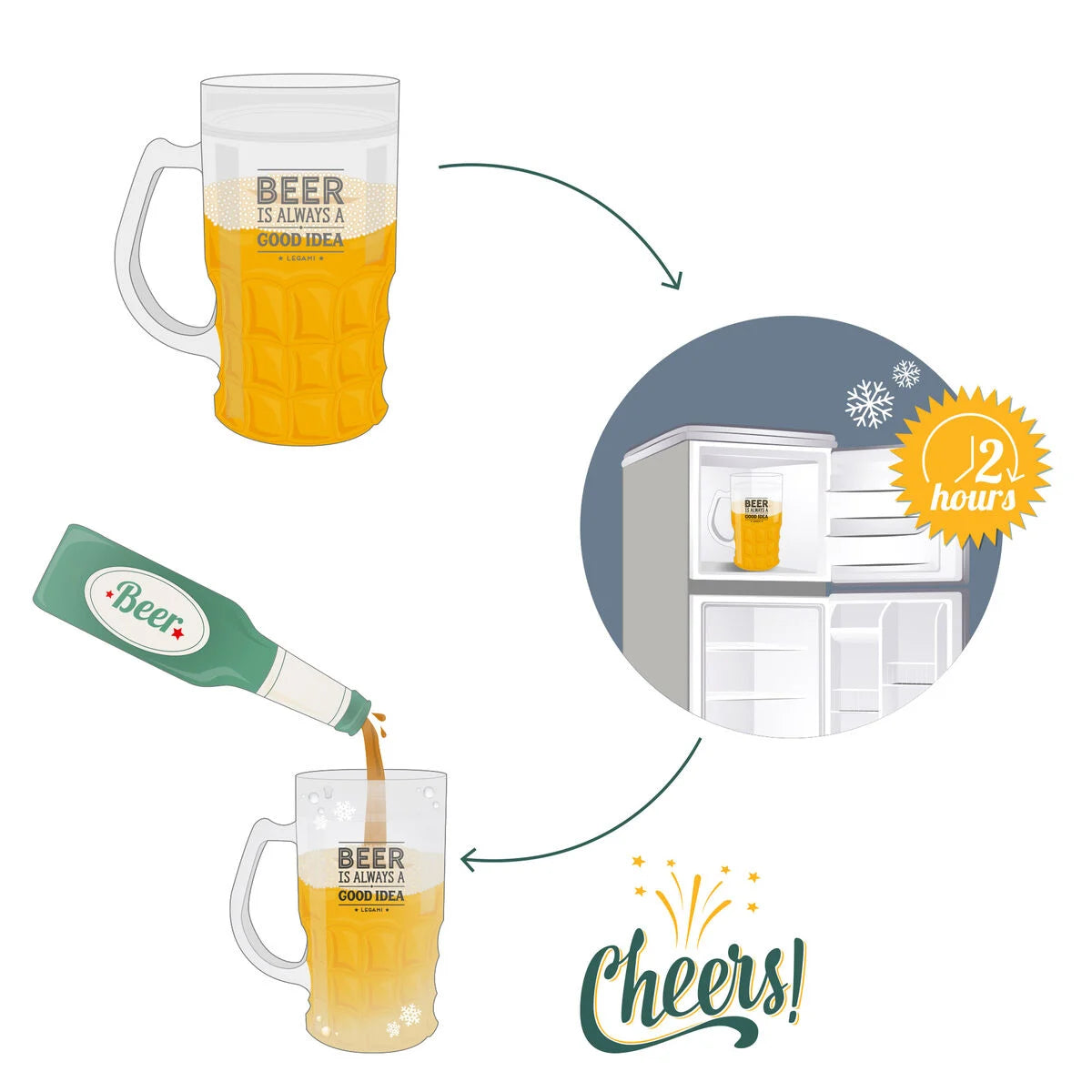 Infografica e Istruzione per il Boccale per Birra Refrigerante di Legami.
Venduto da Prodomo negozio online di Casalinghi